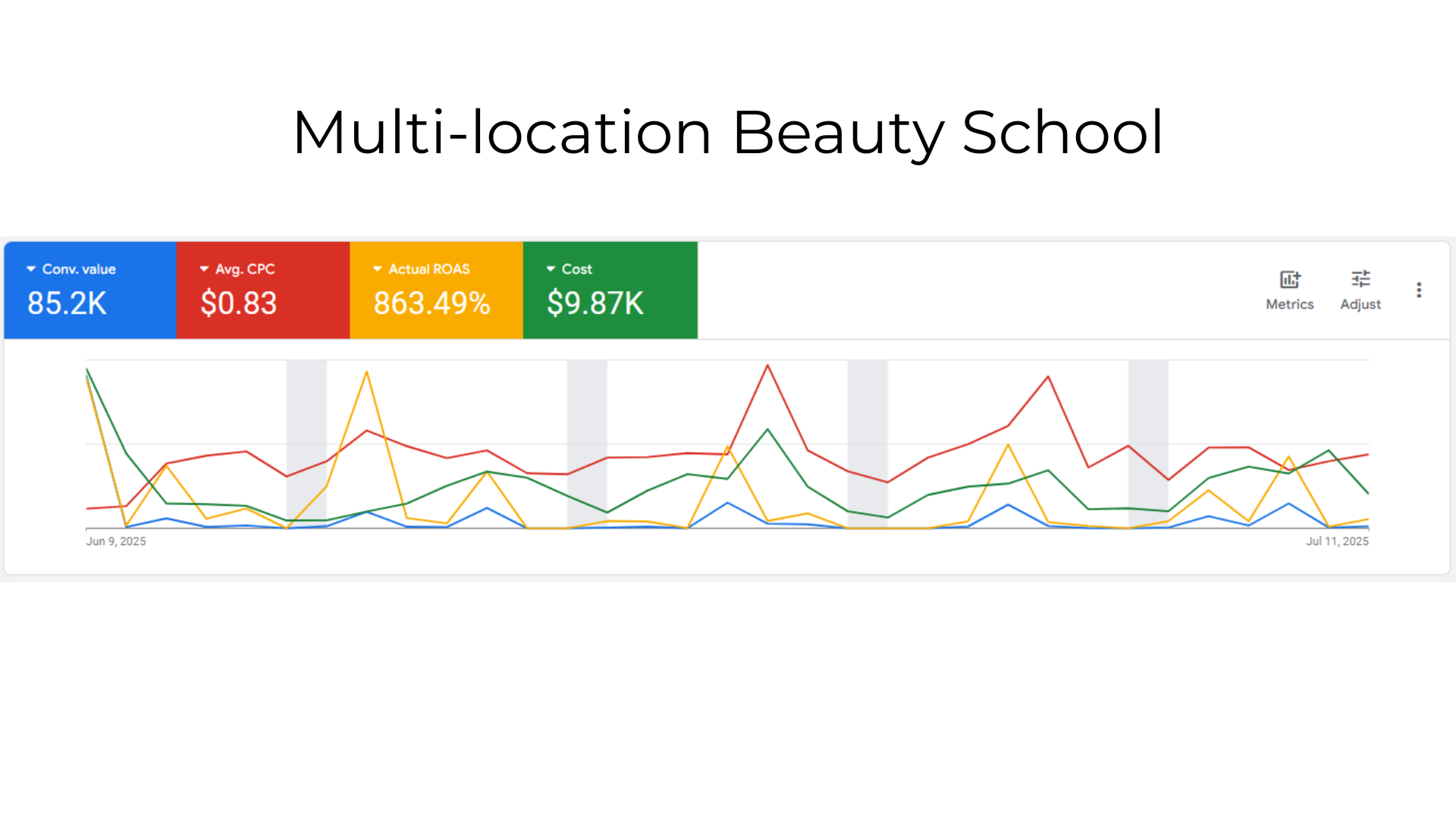 Multi-location Beauty School
