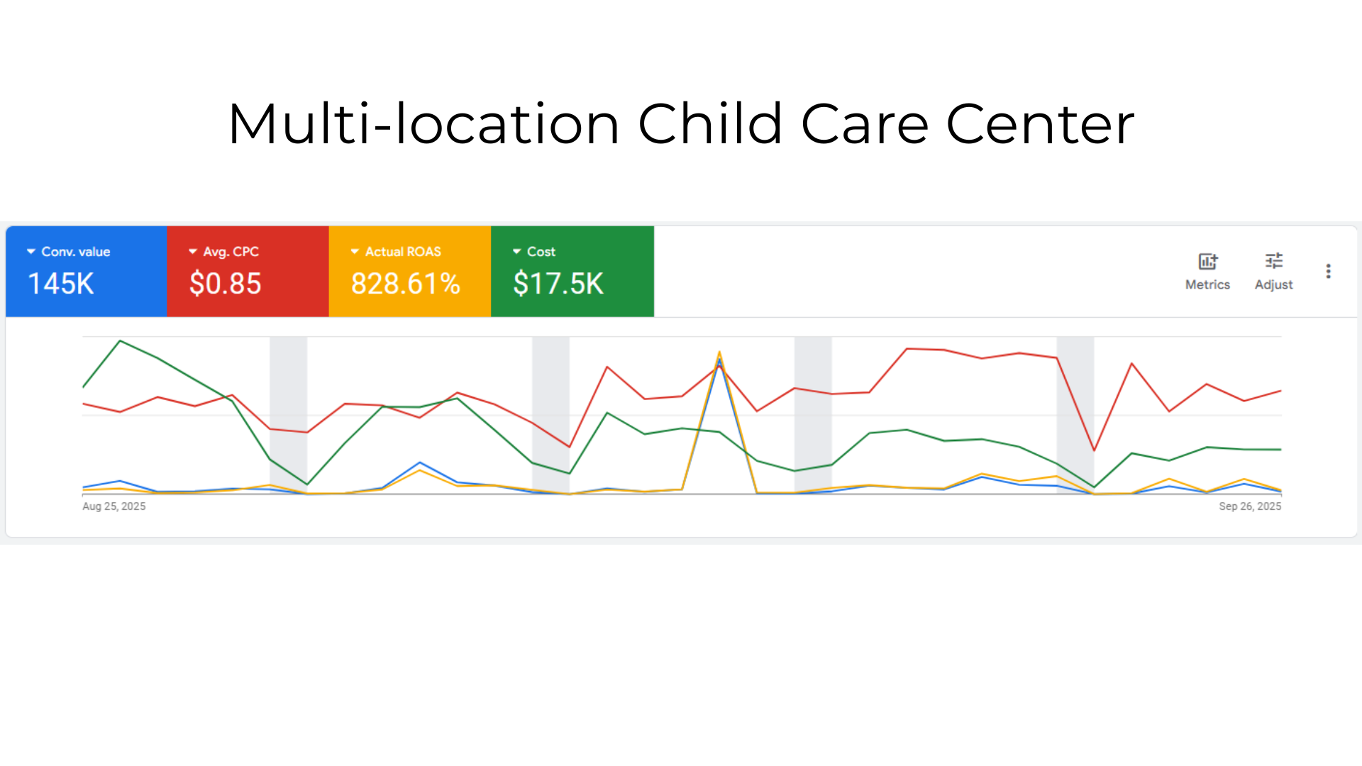Multi-location Child Care Center