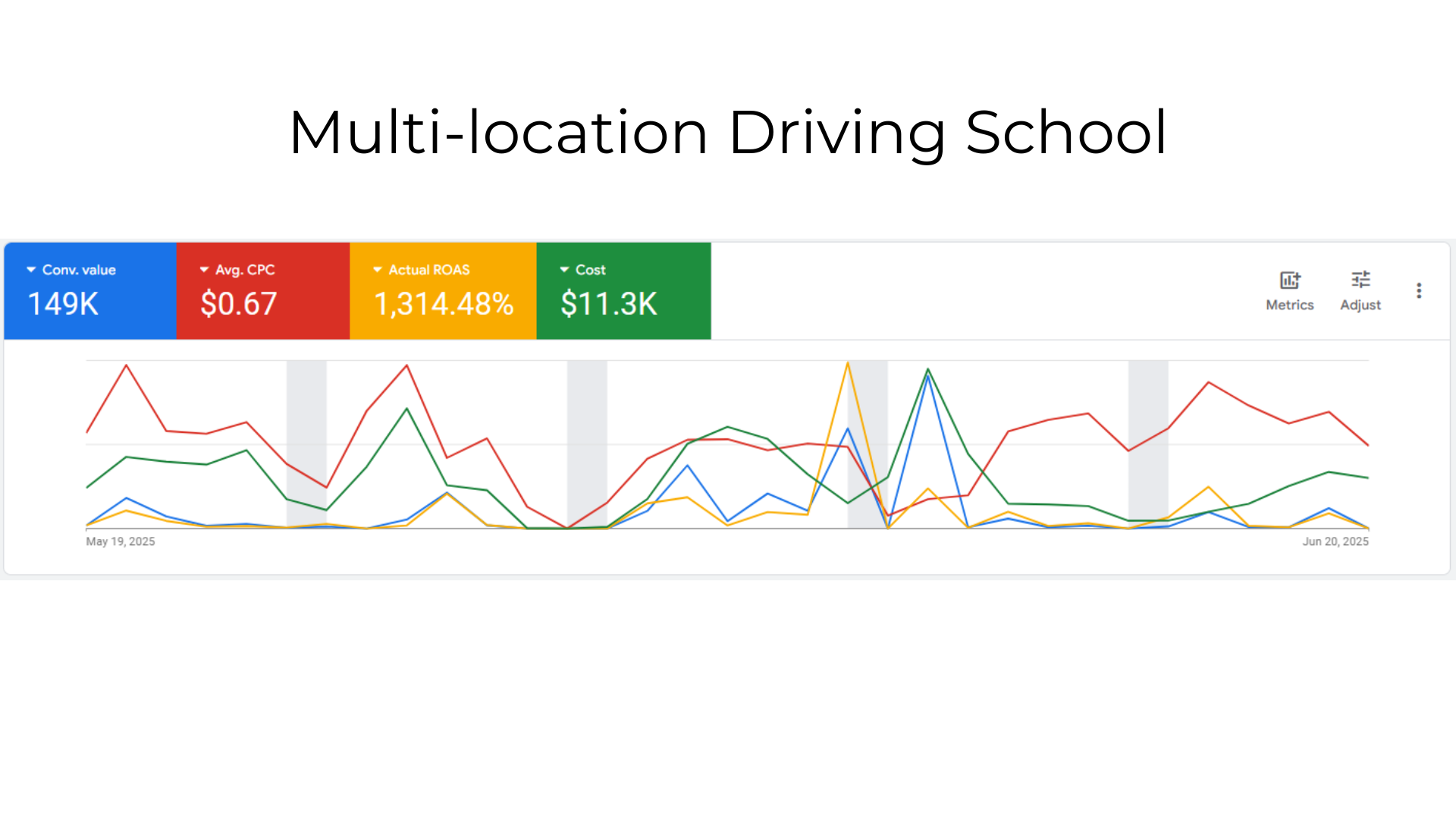Multi-location Driving School