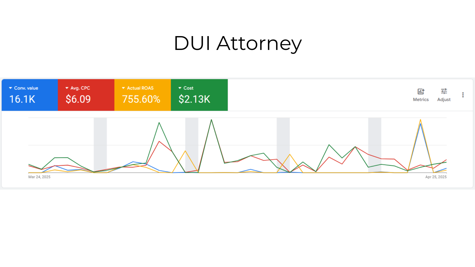 DUI Attorney