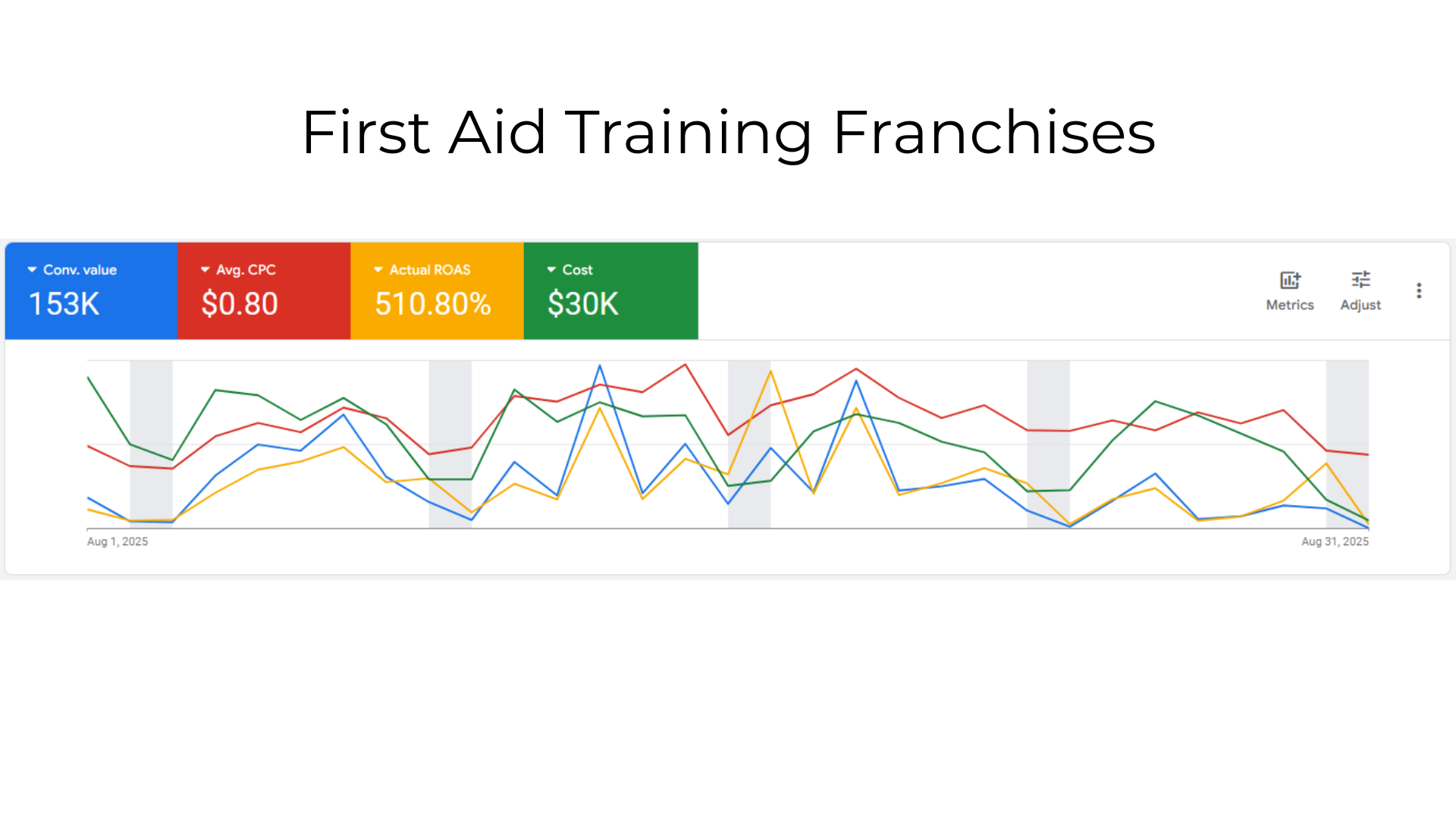 First Aid Training Franchises