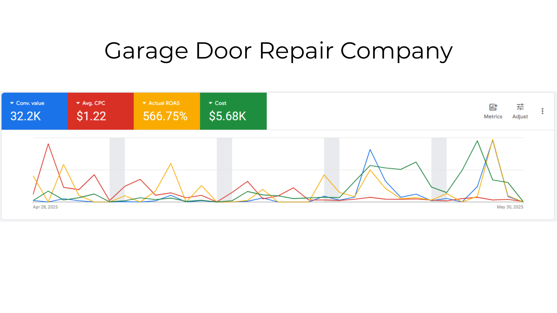 Garage Door Repair Company