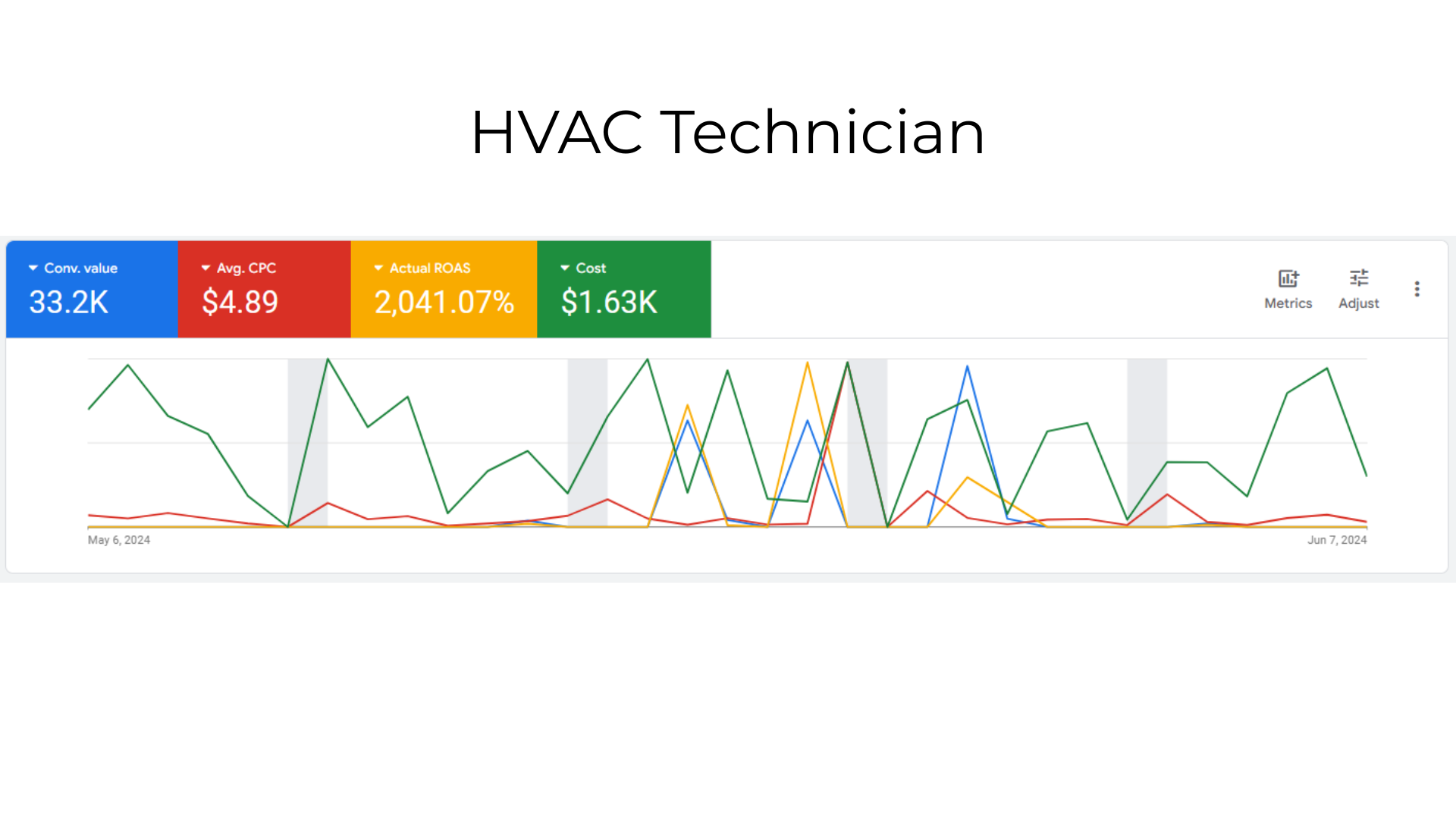 HVAC Technician
