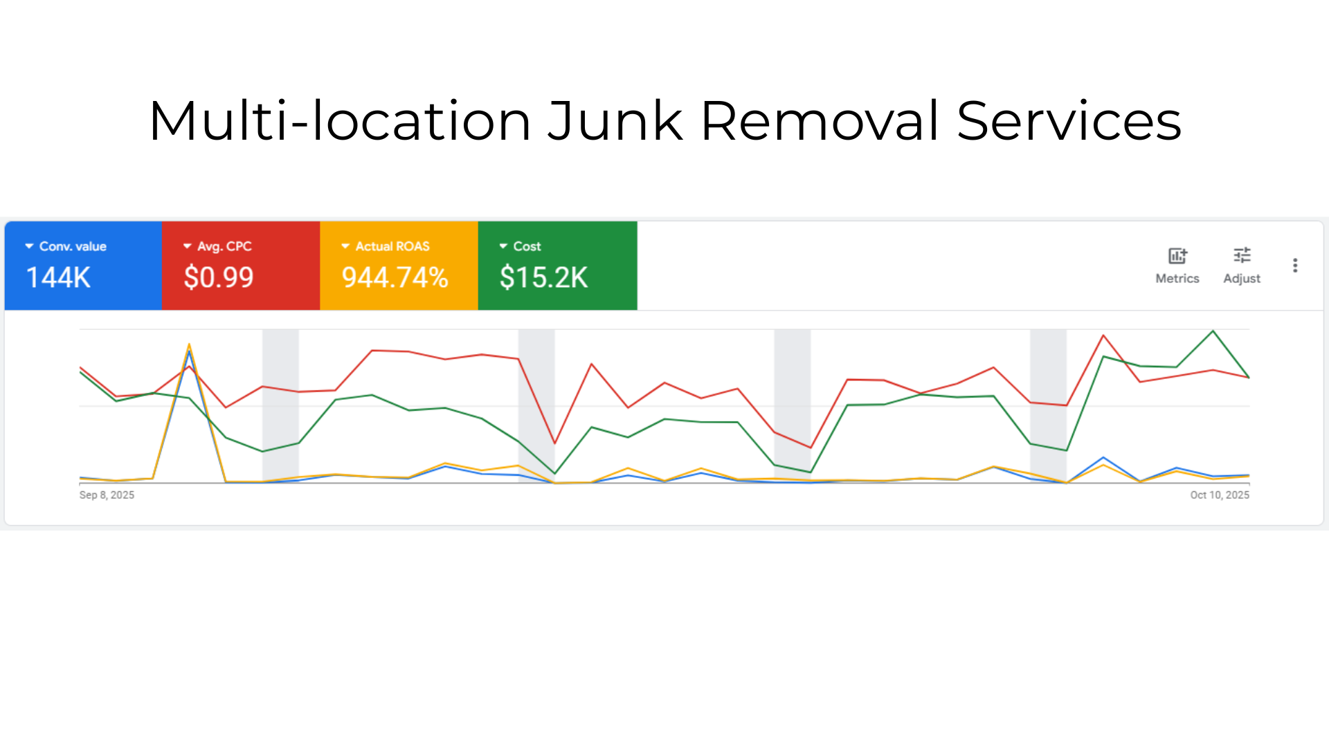 Multi-location Junk Removal Services