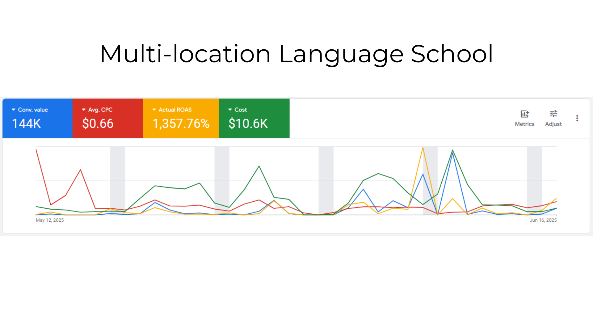 Multi-location Language School