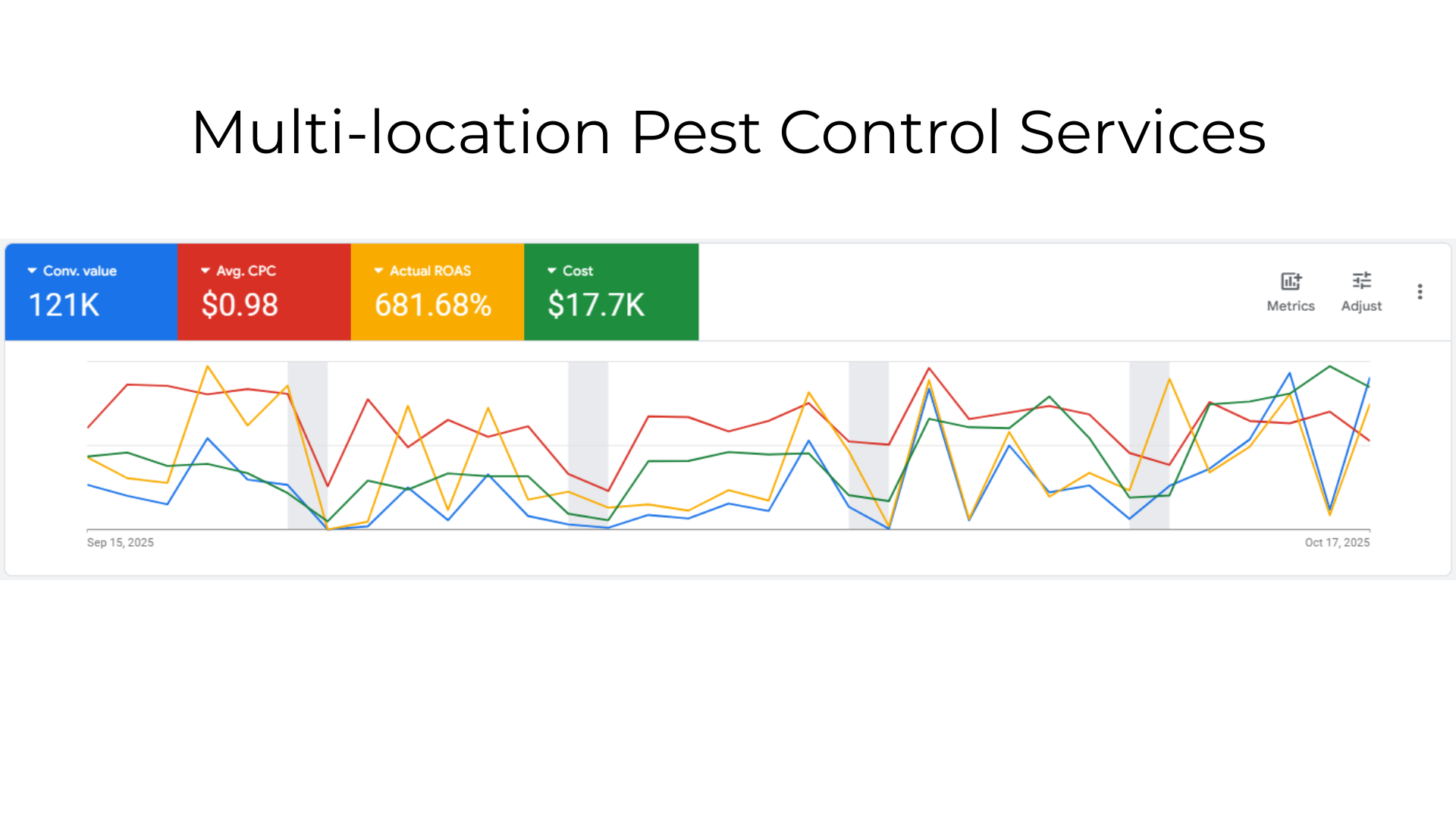 Multi-location Pest Control Services
