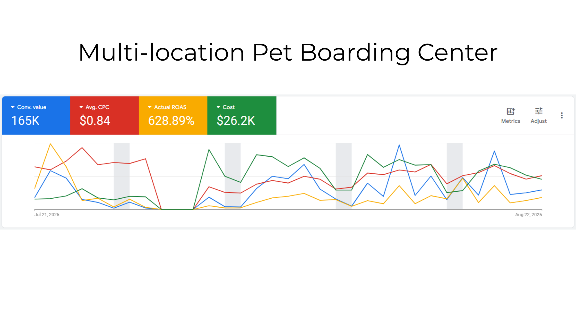Multi-location Pet Boarding Center