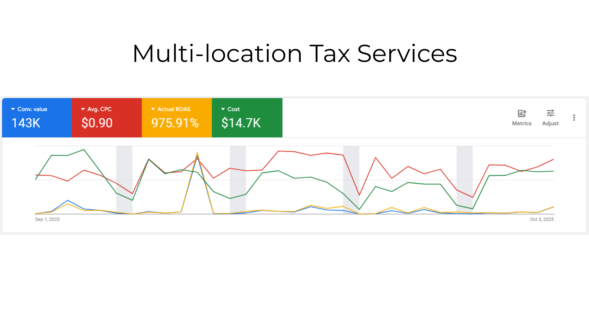 Multi-location Tax Services