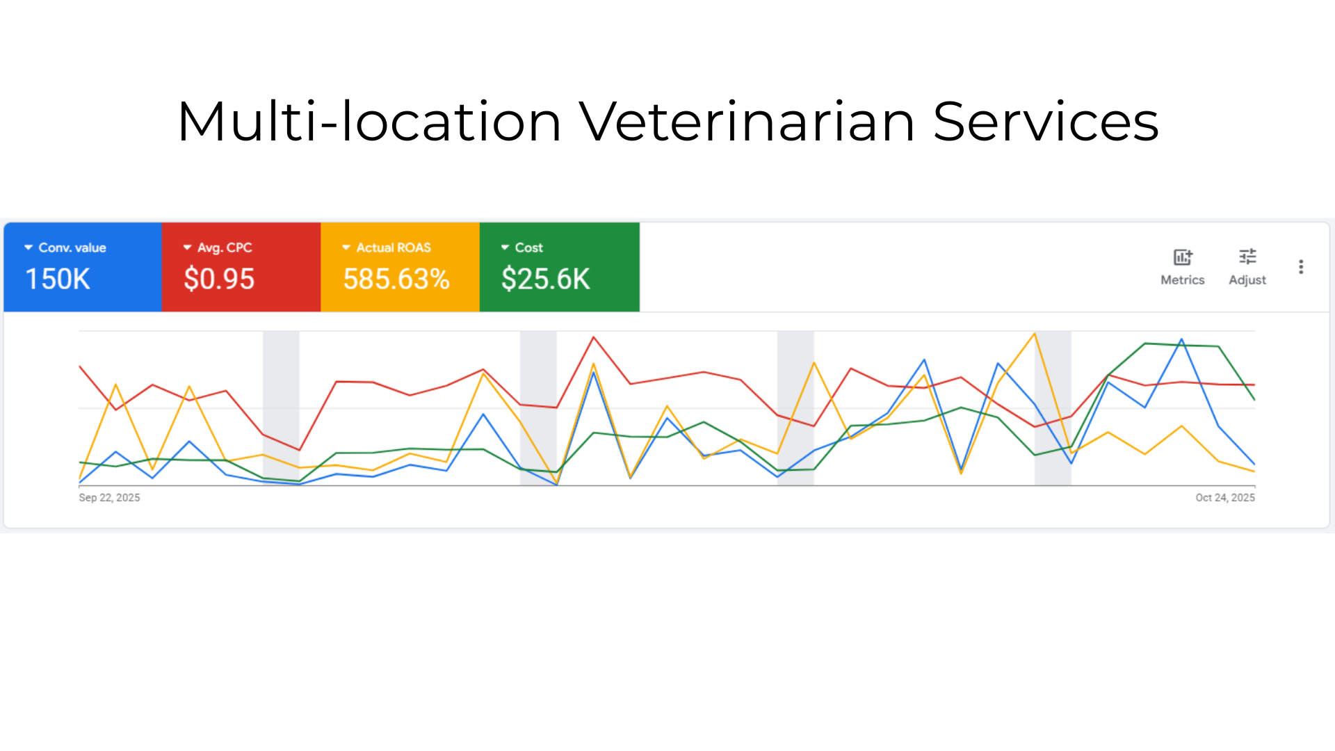 Multi-location Veterinarian Services