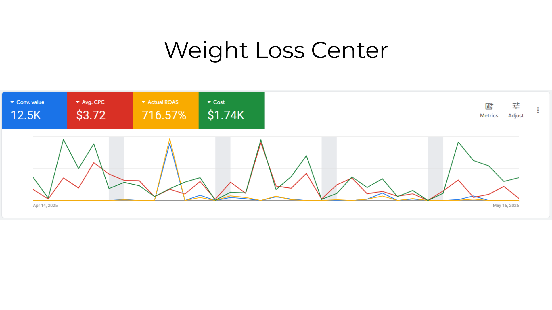 Weight Loss Center